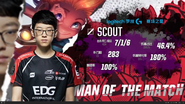 展示出优越 展示出优越