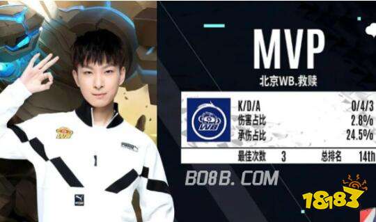 关键词不仅 关键词不仅