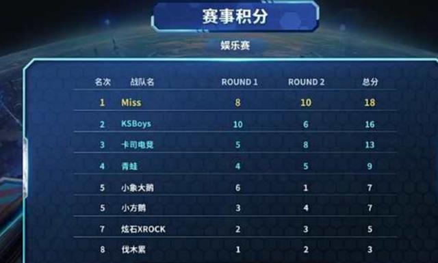 可探索的全 可探索的全