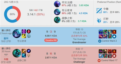 在于预期管 在于预期管